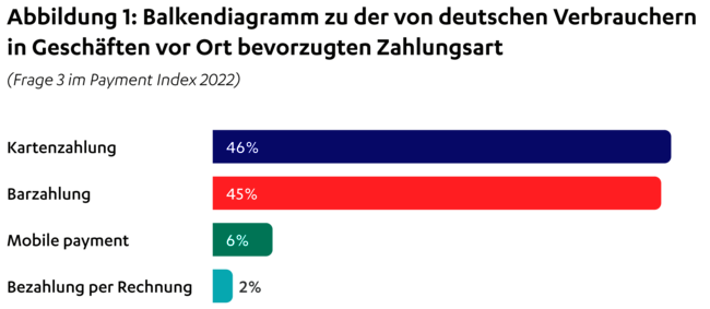 Bevorzugte Zahlungsart